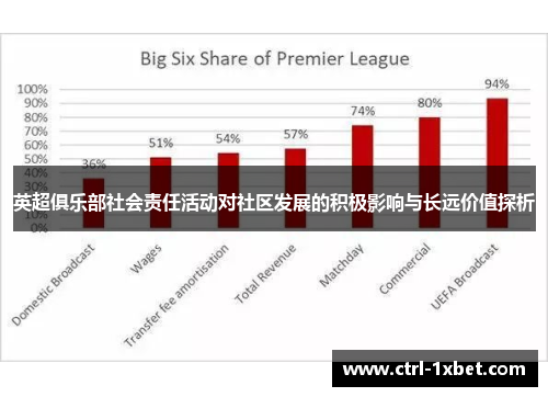 英超俱乐部社会责任活动对社区发展的积极影响与长远价值探析