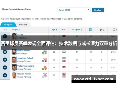 西甲球员赛季表现全面评估:技术数据与成长潜力双重分析 西甲球员赛季表现全面评估:技术数据与成长潜力双重分析