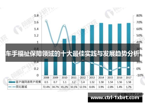 车手福祉保障领域的十大最佳实践与发展趋势分析