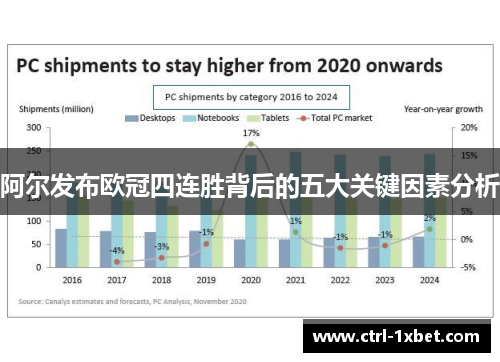阿尔发布欧冠四连胜背后的五大关键因素分析