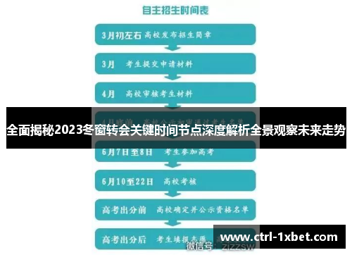 全面揭秘2023冬窗转会关键时间节点深度解析全景观察未来走势 全面揭秘2023冬窗转会关键时间节点深度解析全景观察未来走势