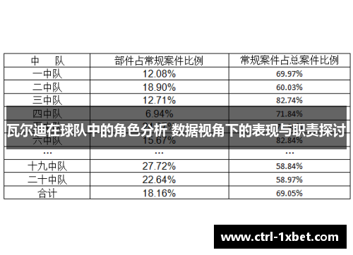 瓦尔迪在球队中的角色分析 数据视角下的表现与职责探讨