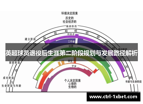 英超球员退役后生涯第二阶段规划与发展路径解析