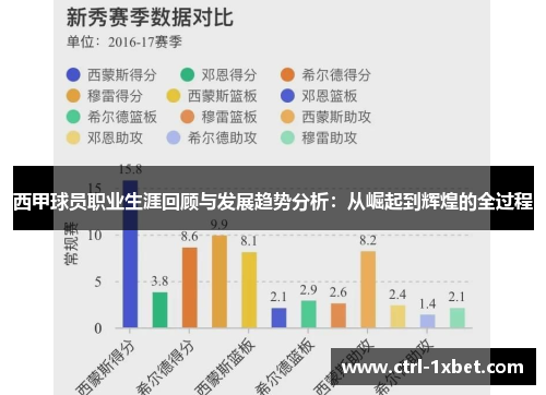 西甲球员职业生涯回顾与发展趋势分析:从崛起到辉煌的全过程 西甲球员职业生涯回顾与发展趋势分析:从崛起到辉煌的全过程