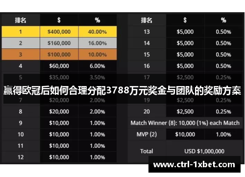 赢得欧冠后如何合理分配3788万元奖金与团队的奖励方案 赢得欧冠后如何合理分配3788万元奖金与团队的奖励方案