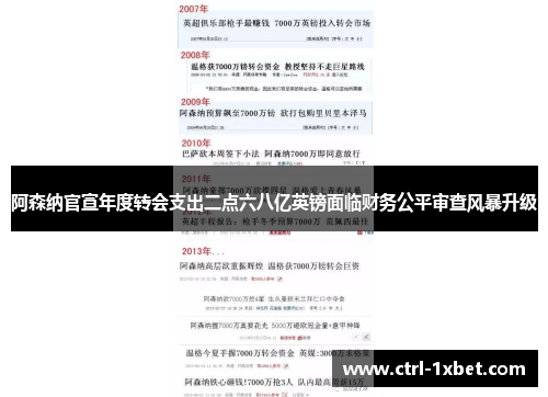 阿森纳官宣年度转会支出二点六八亿英镑面临财务公平审查风暴升级