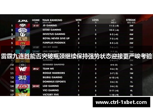 雷霆九连胜能否突破瓶颈继续保持强势状态迎接更严峻考验