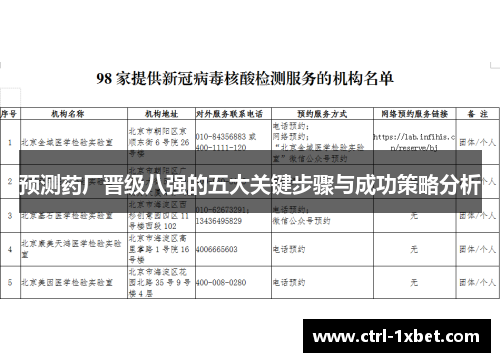 预测药厂晋级八强的五大关键步骤与成功策略分析