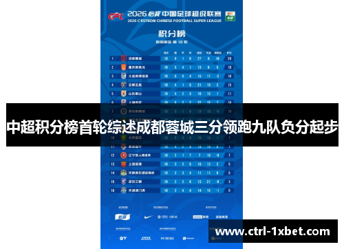 中超积分榜首轮综述成都蓉城三分领跑九队负分起步